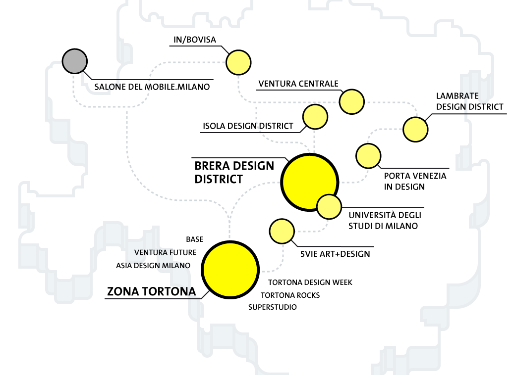 Zone del Design